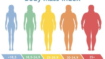 Jak vypočítat BMI